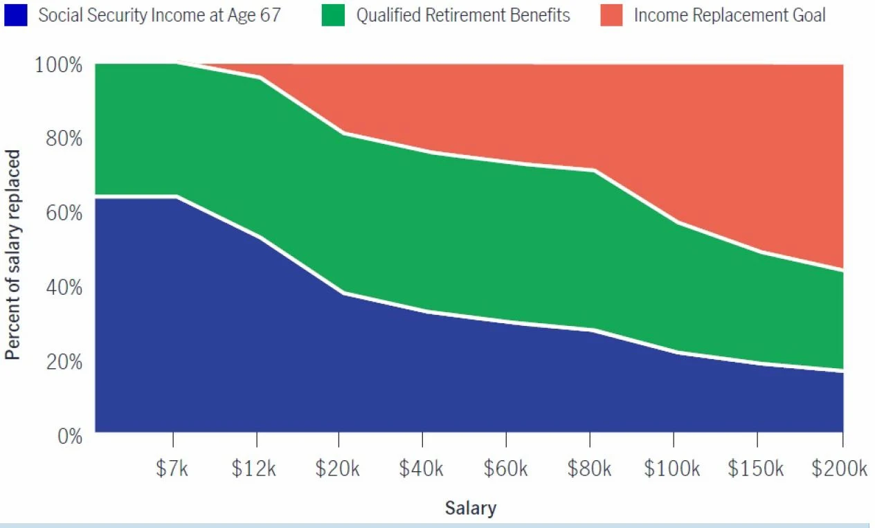 retirement income gap graph